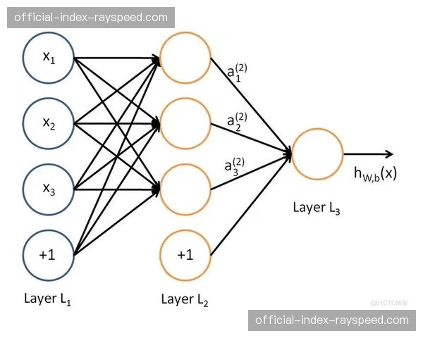 慢动作重放算法通过神经网络优化 这种提升捕捉到更细腻的肢体对抗瞬间