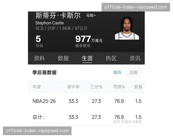 文班亚马G2遭遇脑震荡保护程序，平均缺席7-10天